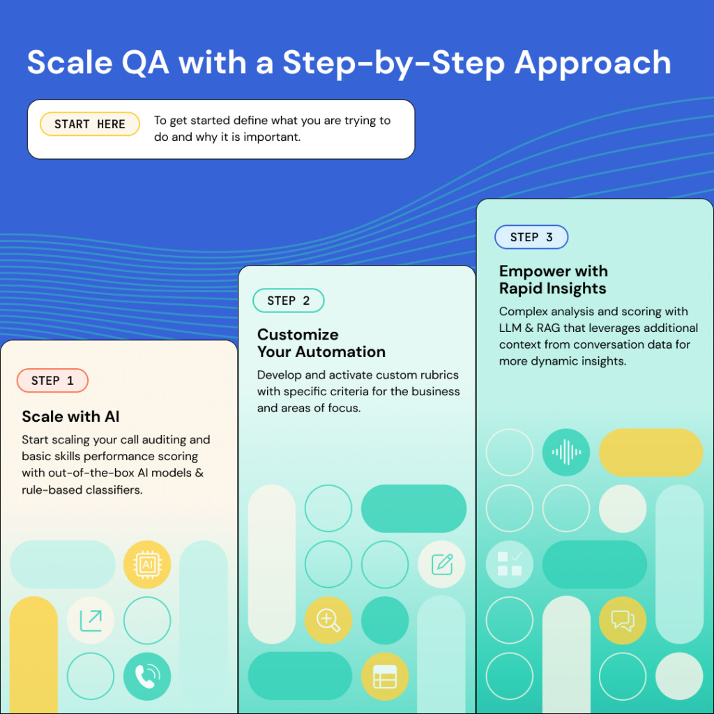 QA for Call Centers | Step by Step Approach to Scale QA | Authenticx